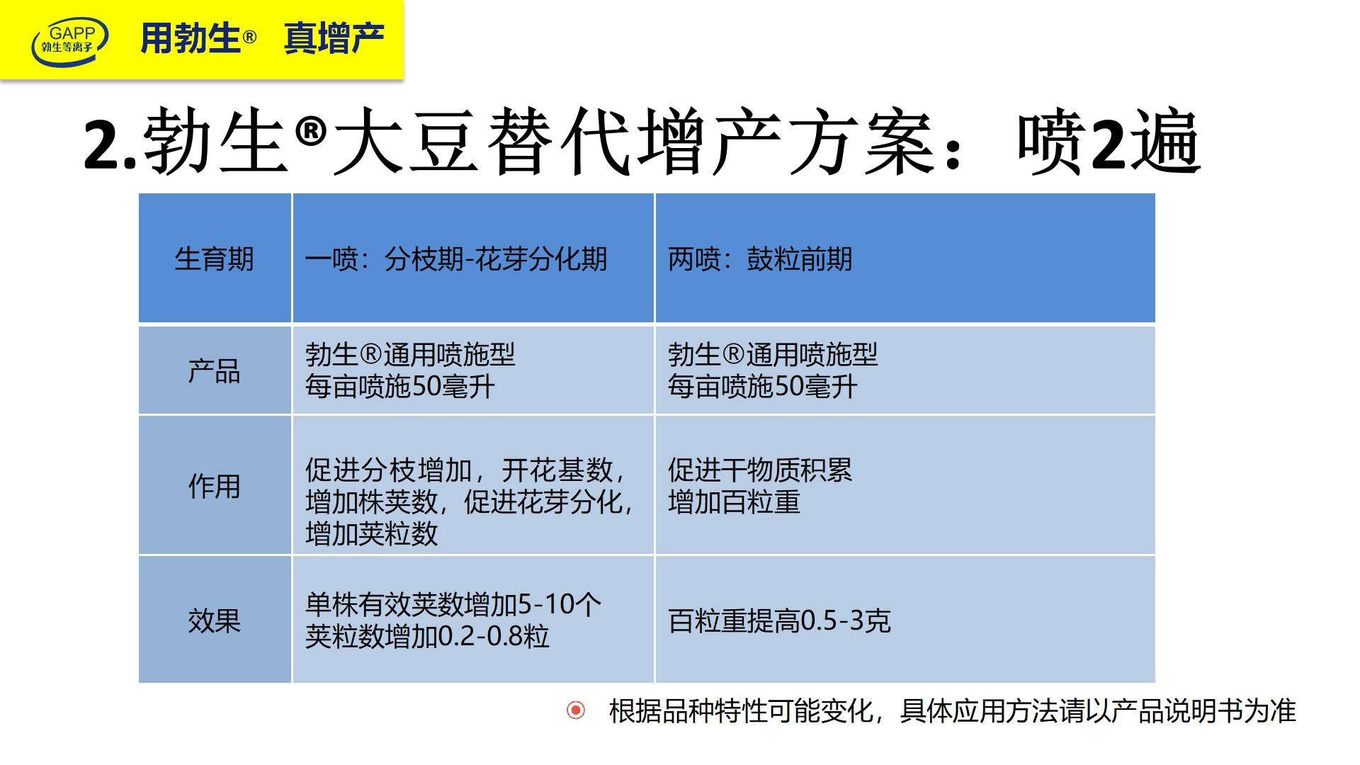 勃生?增產(chǎn)劑的應(yīng)用（網(wǎng)站）_63.jpg