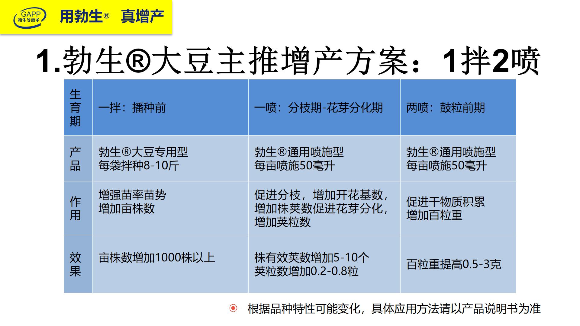 勃生?增產(chǎn)劑的應用（網(wǎng)站）_62.jpg