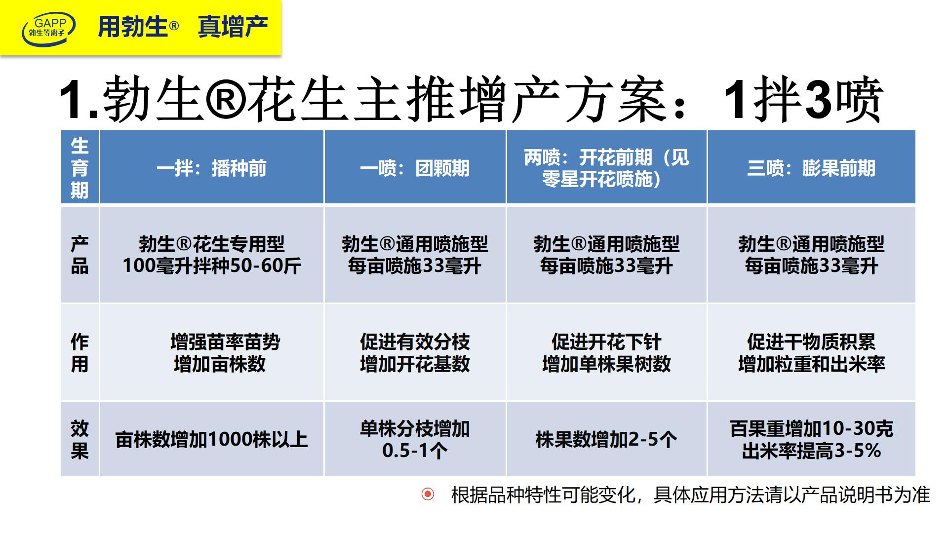 勃生?增產(chǎn)劑的應(yīng)用（網(wǎng)站）_50.jpg
